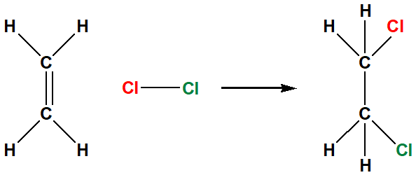 <p>result of halogenation of alkene</p>
