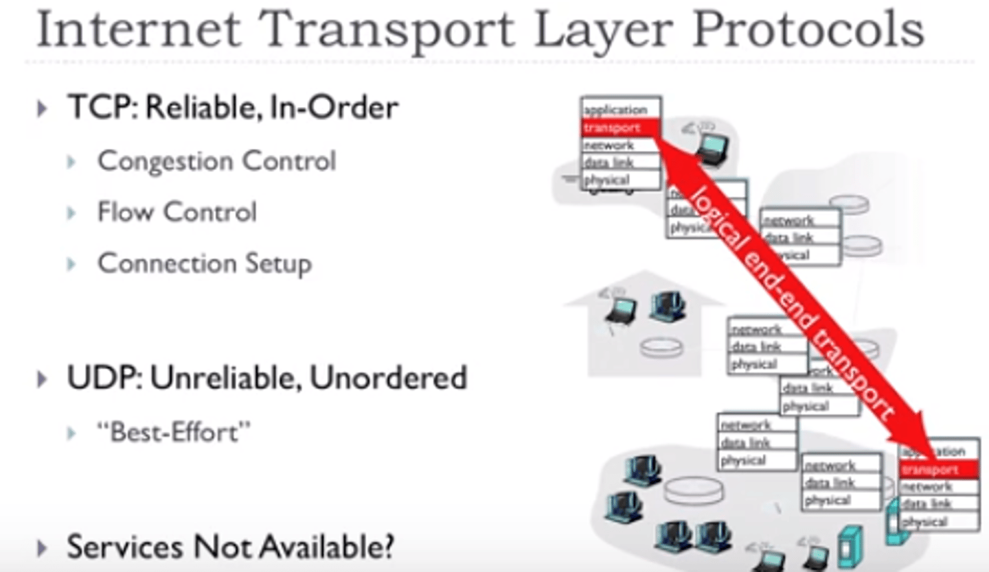 <p>TCP​</p><p>UDP​</p><p>TCP vs. UDP​</p>