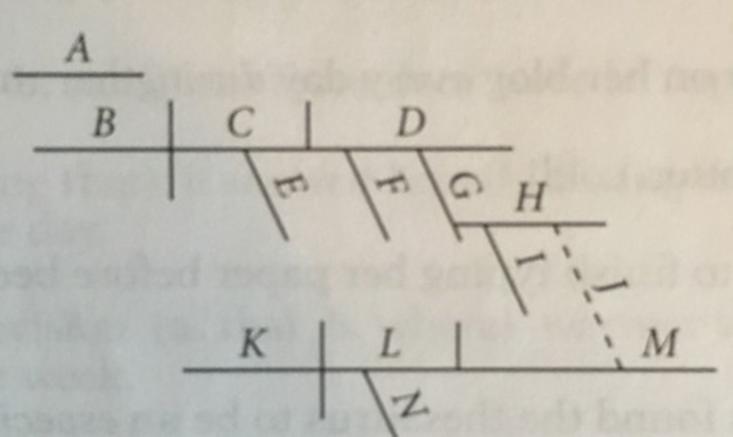 <p>What word would correctly go in Line J?</p><p>a. signal word</p><p>b. a relative pronoun</p><p>c. a subordinating conjunction</p><p>d. none of the above</p>