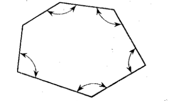 <p>Sum of Interior Angles Formula:</p>