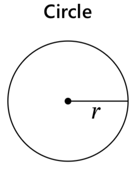 <p>Circle</p>