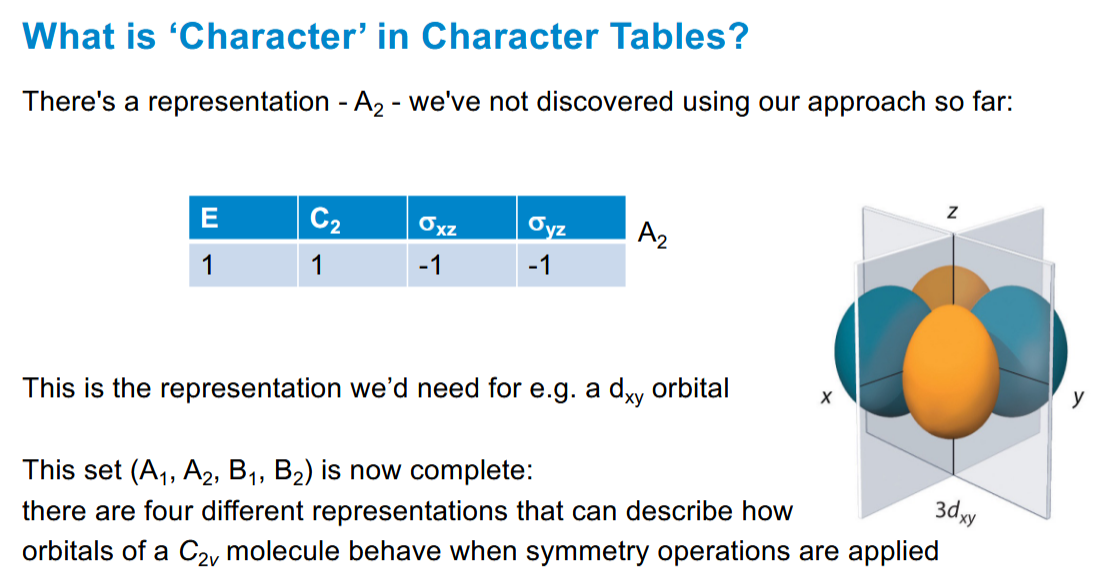 <p>For d orbitals, hence it is not in water</p>