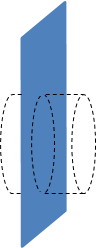 <p>You use a cylinder as a Gaussian surface for finding the field of a plane of charge. Over what part of your Gaussian surface will you have a non-zero flux?</p>