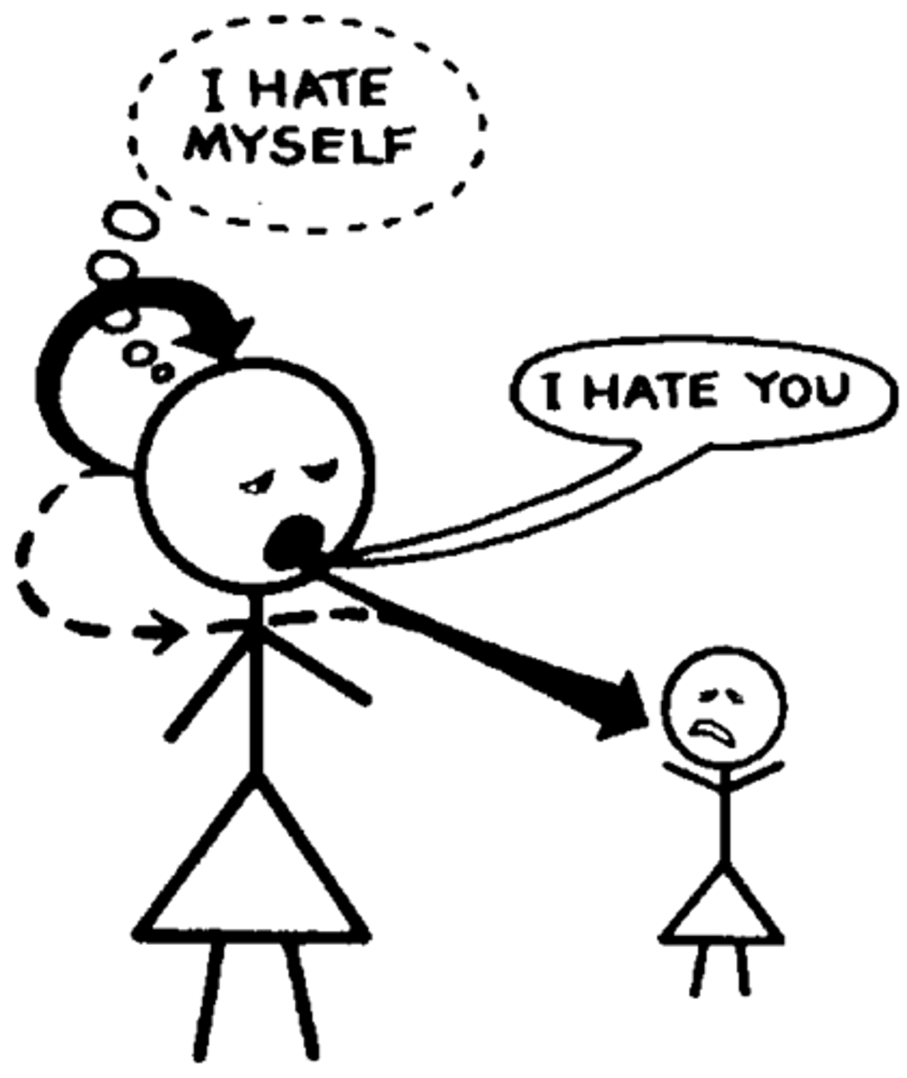<p>the unconscious rejection of emotionally unacceptable features and attributing them to others.</p>
