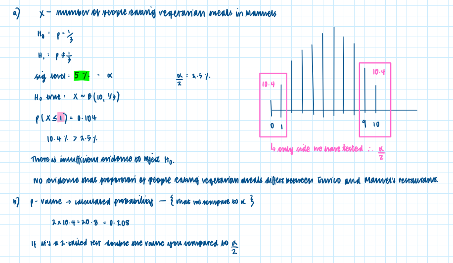 <p>Remember, sometimes you need to find the expected value. This is found by multiplying the sample size by the probability (E(X)= np). If the observation is larger, then use X&gt;or equal to that. If the observation is smaller, then use X&lt;or equal to that.</p>
