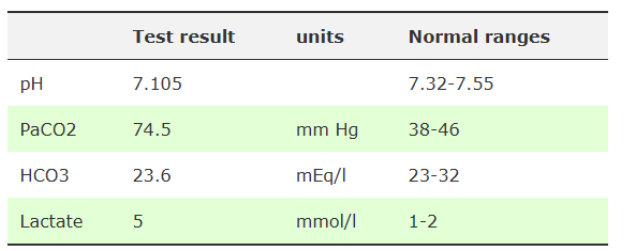 <p>What do these findings show?</p>