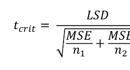 <p>You use a t-test as a follow up (with three means) </p>