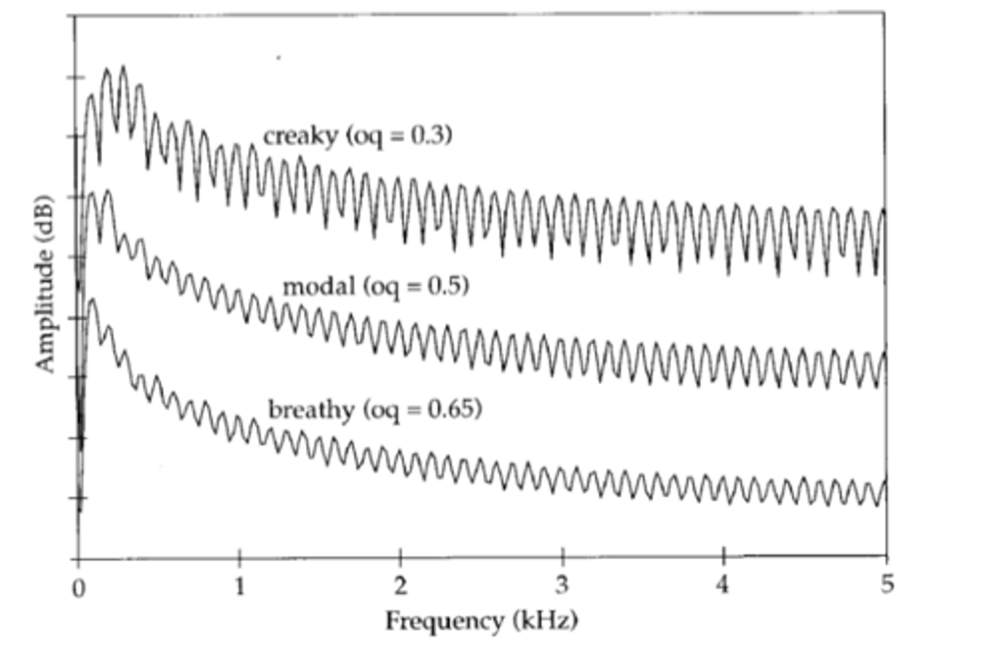 <p>breathy</p>