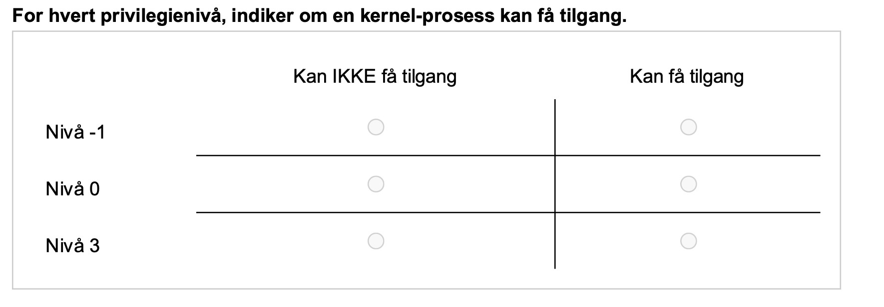 <p>eksamen 2023 høst:</p><p>5 OS privilegiennivåer </p><p><span>En prosess kjører i kernelmodus. Kryss av hvert privilegienivå om prosessen kan få tilgang til ressurser (f.eks. data og prosess).</span></p>