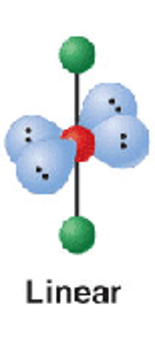 <p>Linear, 180 °</p>