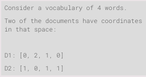 <p>Using cosine similarity as the ranking formula, what is the relative ranking of these documents for a query with coordinates [1, 1, 1, 1]?</p>