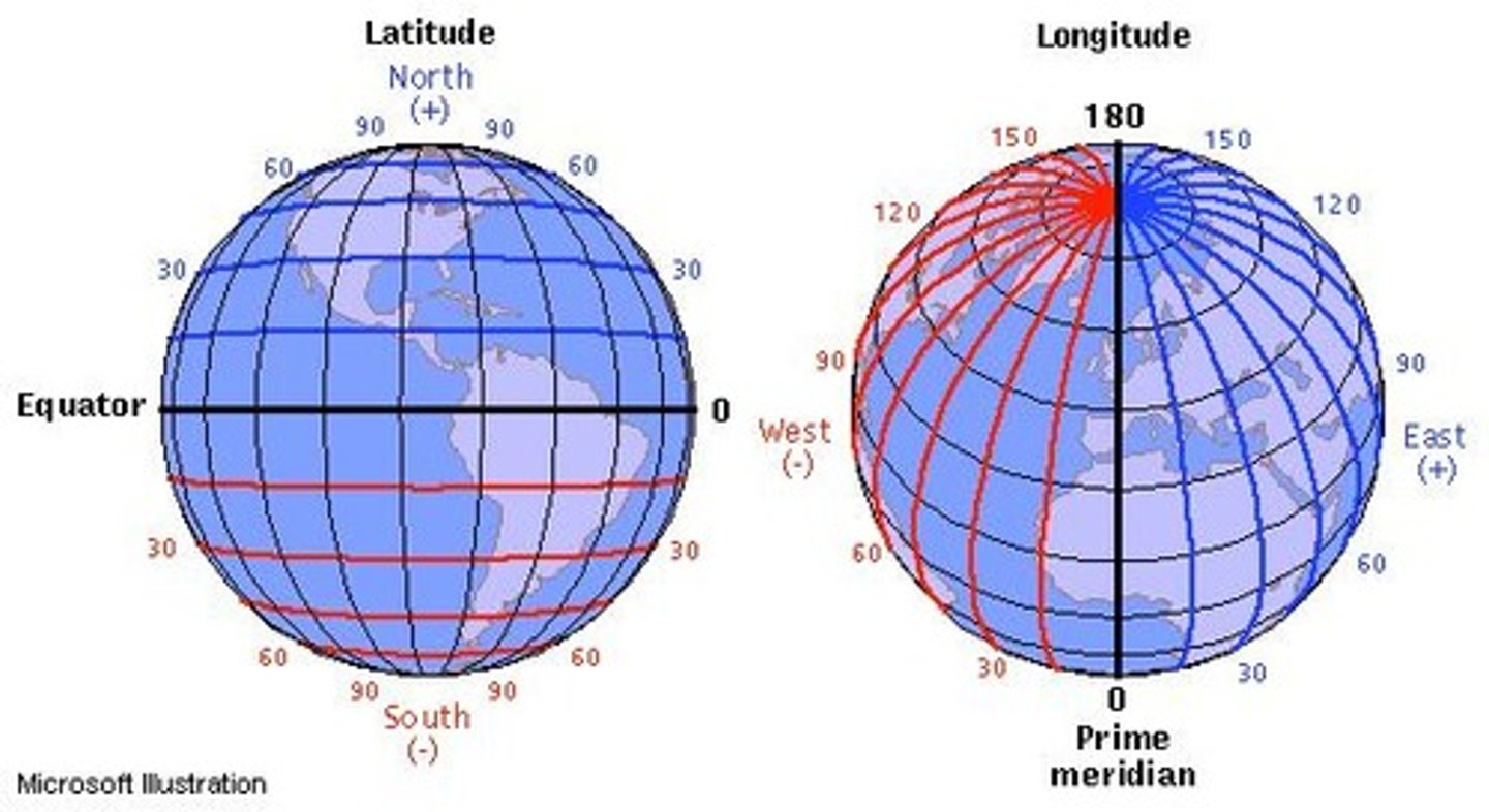 <p>Geographic coordinate affecting climate and biodiversity.</p>