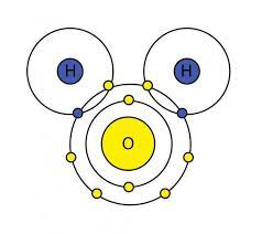 <p>shows electrons</p><p>inaccurate because electrons always in motion and atom is mostly empty </p>