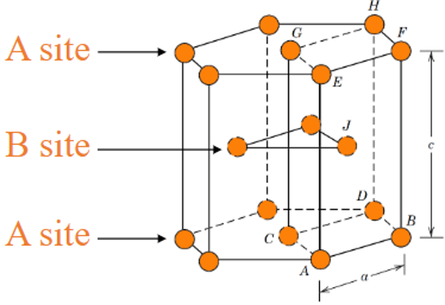 <p>Packing Structure = ABABAB</p>