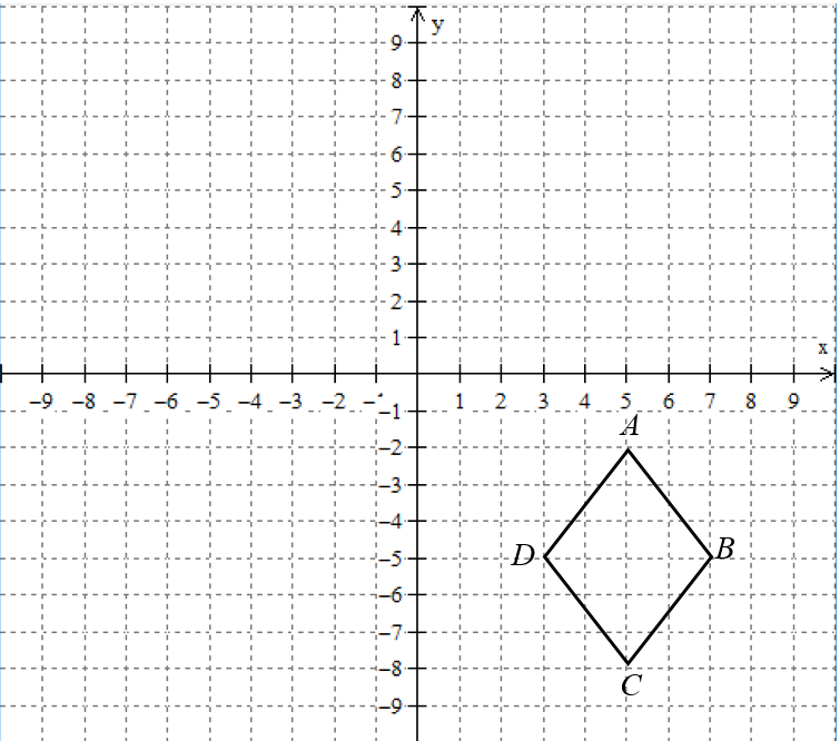 <p><span>&nbsp;The figure below is rotated about the origin 90° counterclockwise. What will be the coordinates of </span><em>A</em><span>’?</span></p>