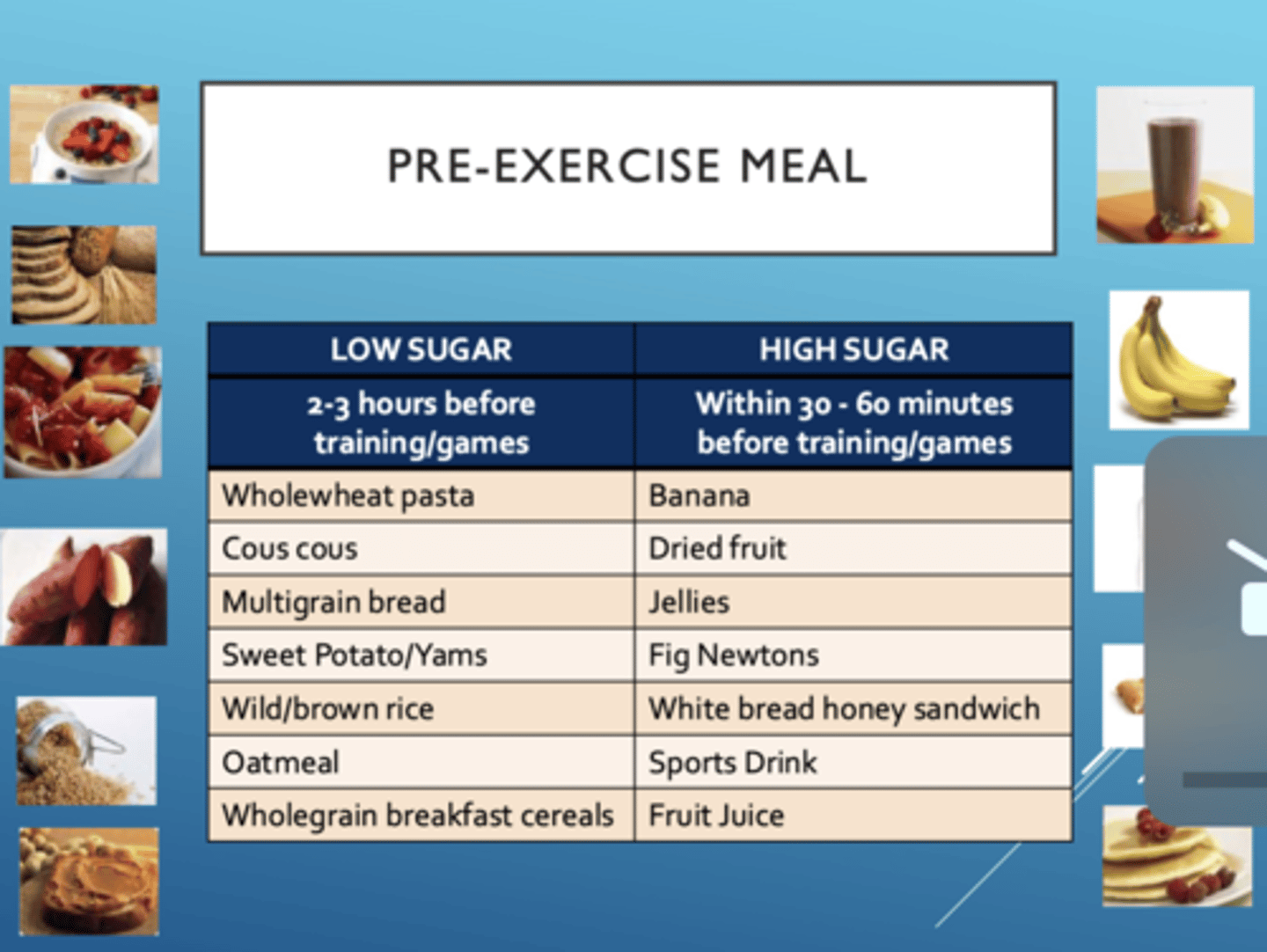 <p>low 2-3 hours before training/games with high fiber</p><p>like wholewheat pasta, multigrain bread, sweet potato, brown rice, oatmeal...</p>