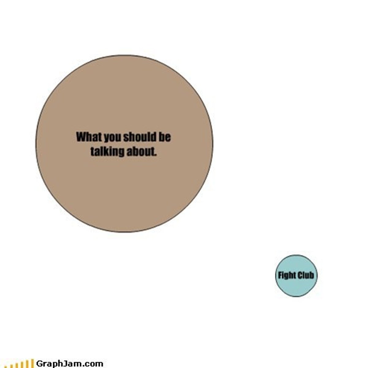 <p>(v.) to make less in amount, degree, etc.; to subside, become less; to nullify; to deduct, omit</p><p>Synonyms: diminish, decrease, subside, let up</p><p>Antonyms: intensify, increase, magnify, wax</p>