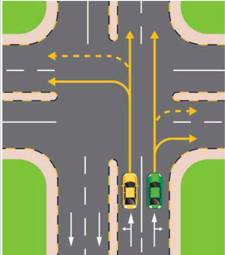 <p>straight- choose ssuitable lane</p><p>right-right lane</p><p>left-left lane</p>