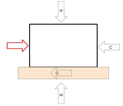 <p>I’m pushing the box which is being shown with the red arrow, which arrow shows friction?</p>