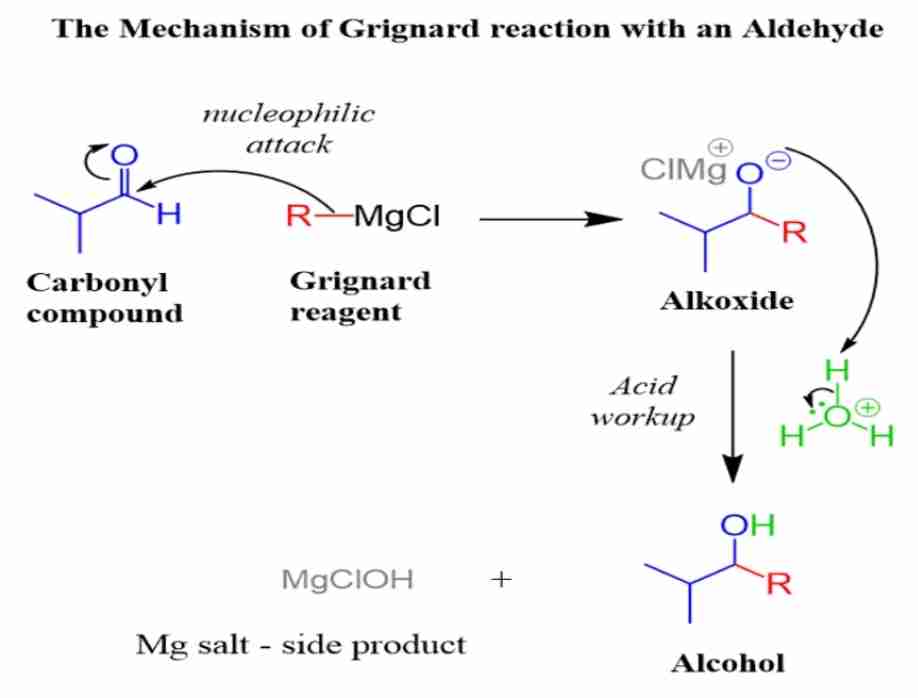 <p><span>React with aldehydes or ketones to produce primary, secondary, or tertiary alcohols.</span></p>