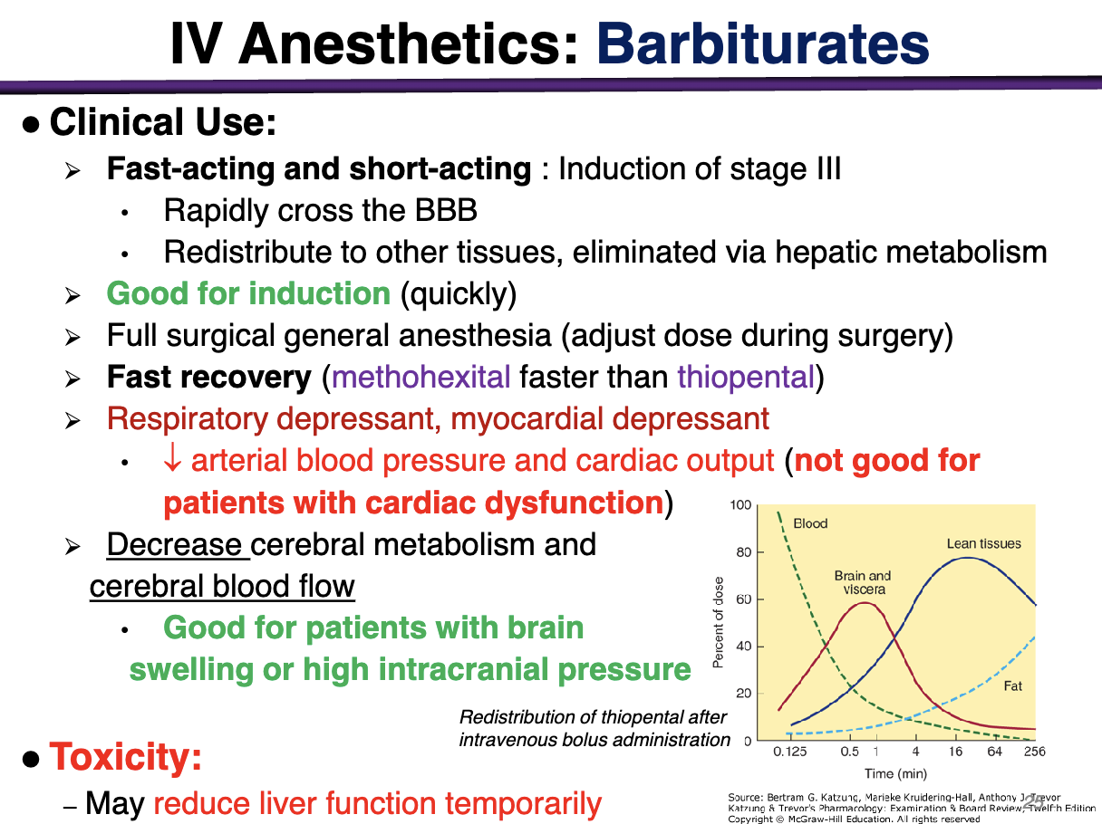 <p><strong>Advantage</strong>: decrease cerebral metabolism and cerebral blood flow; good for patients with brain swelling or high intracranial pressure </p><p></p><p><strong>Disadvantage</strong>: Respiratory depressant, myocardial depressant, decrease arterial blood pressure and cardiac output (<strong>not good for patients with cardiac dysfunction) </strong></p><ul><li><p>can also reduce liver function temporarily </p></li></ul><p></p>