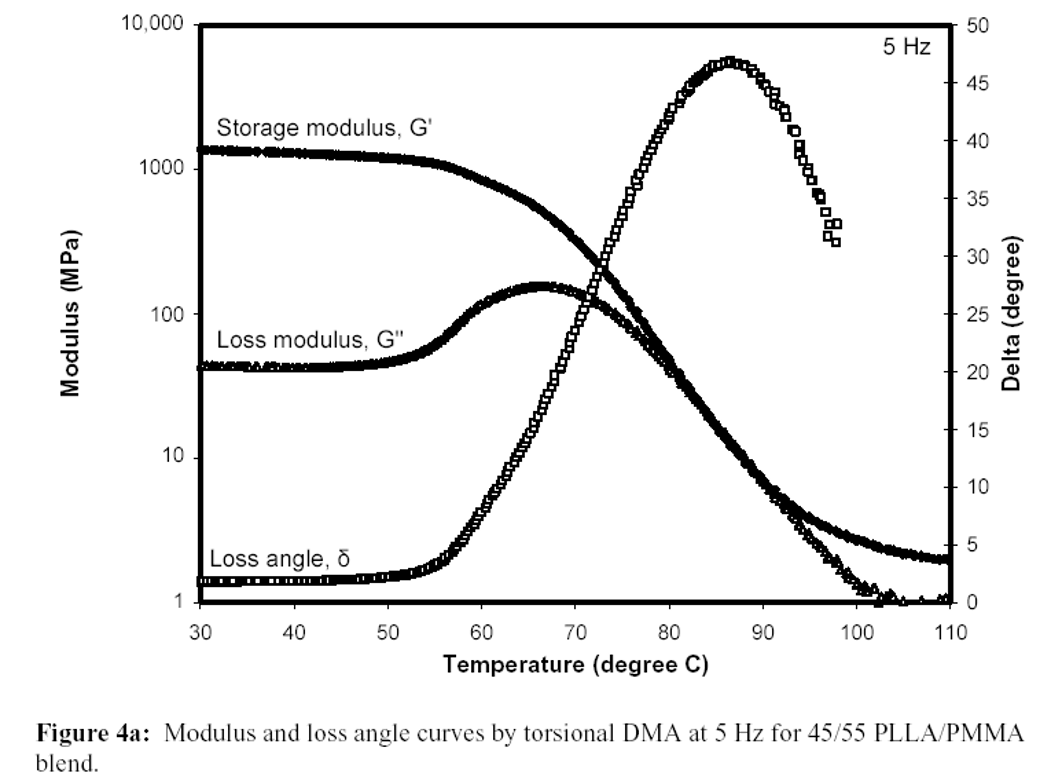 <p>What can be determined from this diagram?</p>