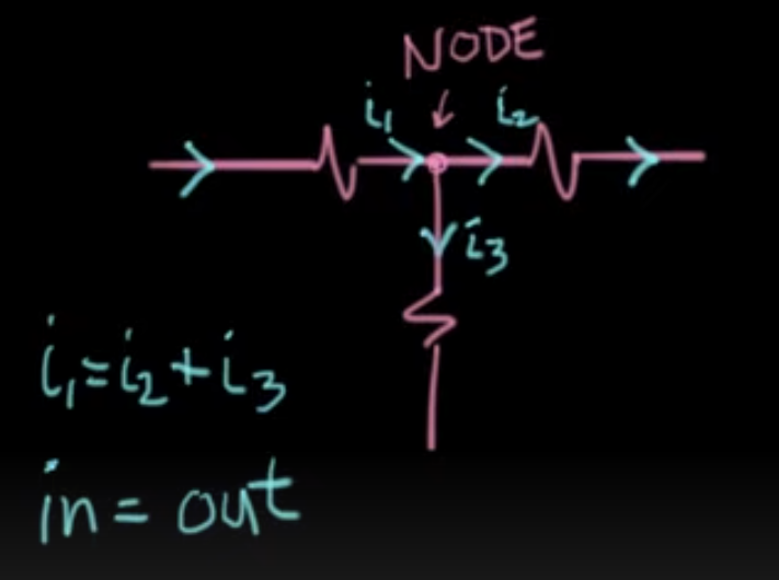 <p>K-Law: 1 in, 2 out</p>