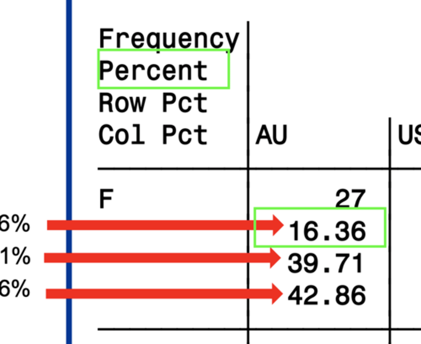 <p>the percentage of the total that meet the criteria for the given box</p>