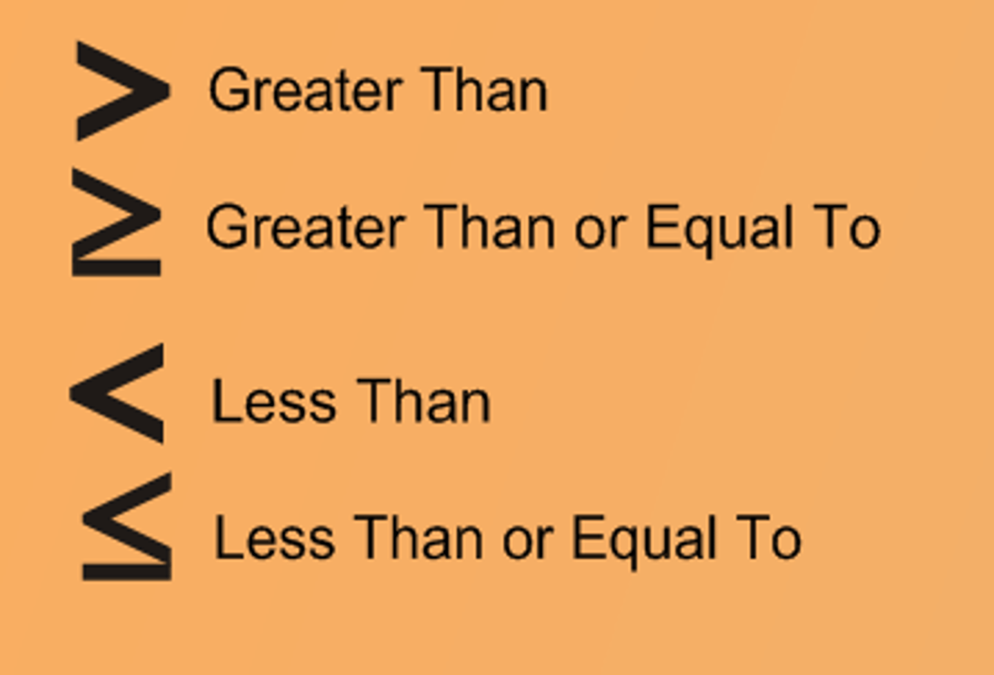 <p>A set of numbers, variables, and operations that contains <, >, ≤,≥, or ≠</p>