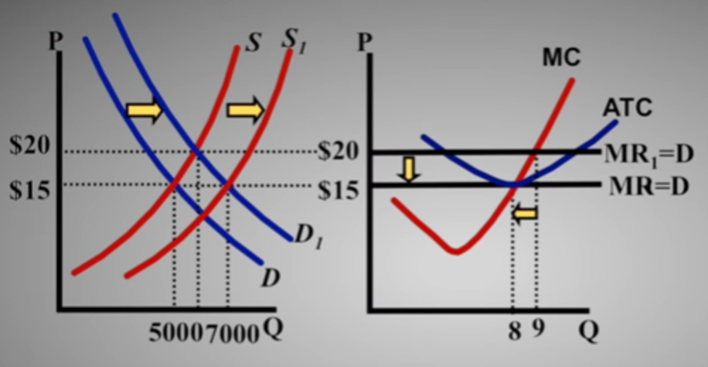 <p>industry that faces no change in per-unit production costs as industry output stays the same in the long run</p><p>long run industry supply curve horizontal</p>