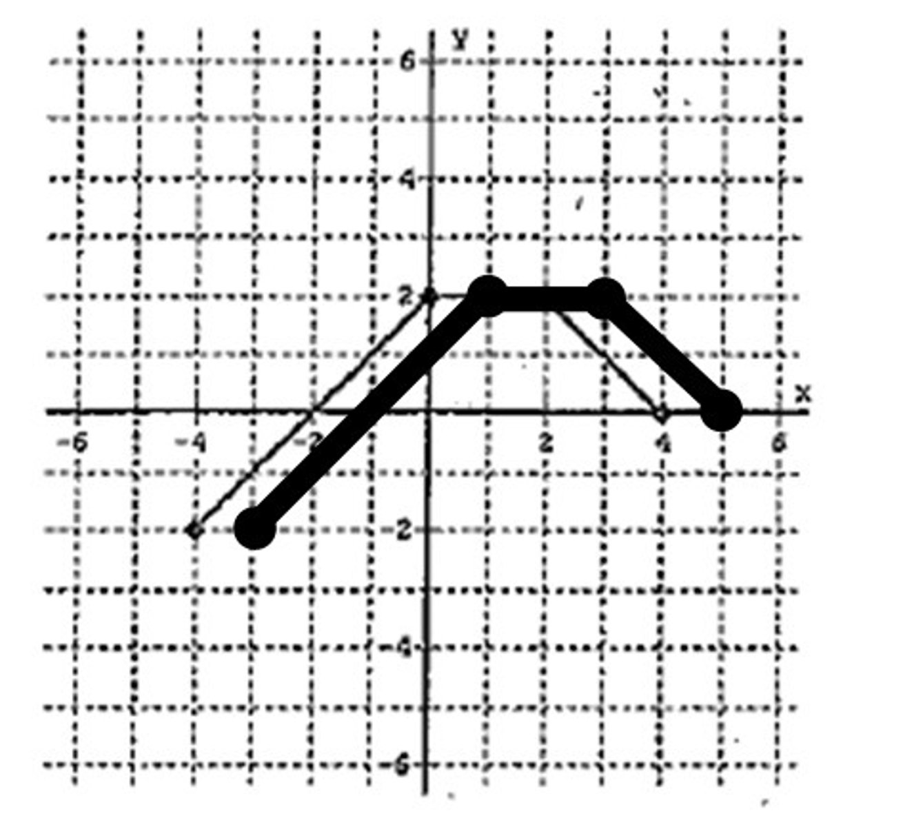 <p>horizontal shift right 1</p>