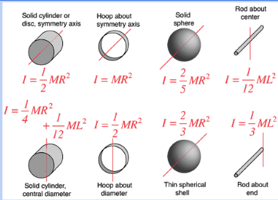 <p><span>Suppose all of these objects (with the same mass and radius) were allowed to race down a ramp, and were let go from the same height at the same time. Which would reach the bottom of the ramp last? Why?</span></p>