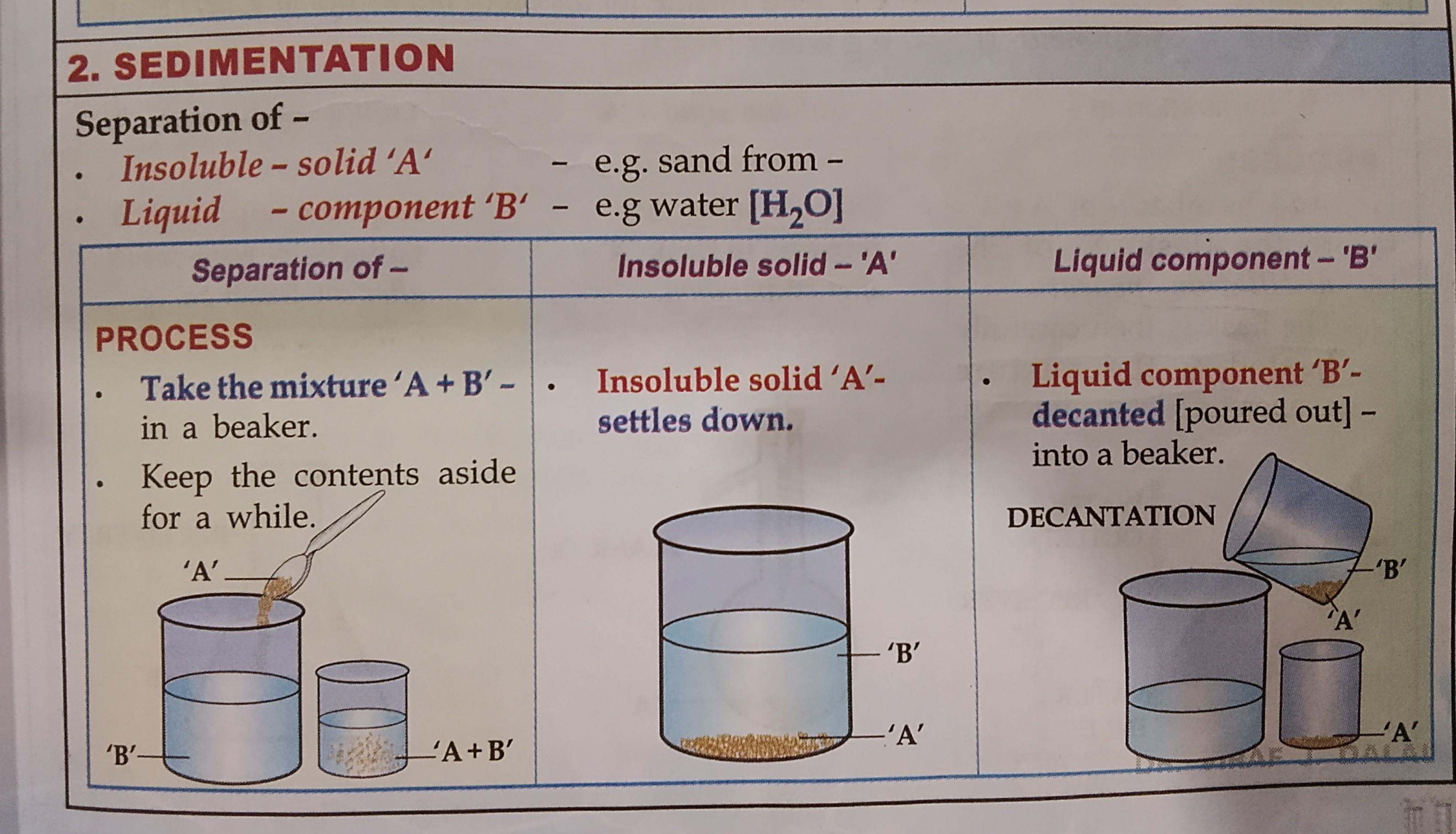 <p>Learn</p>