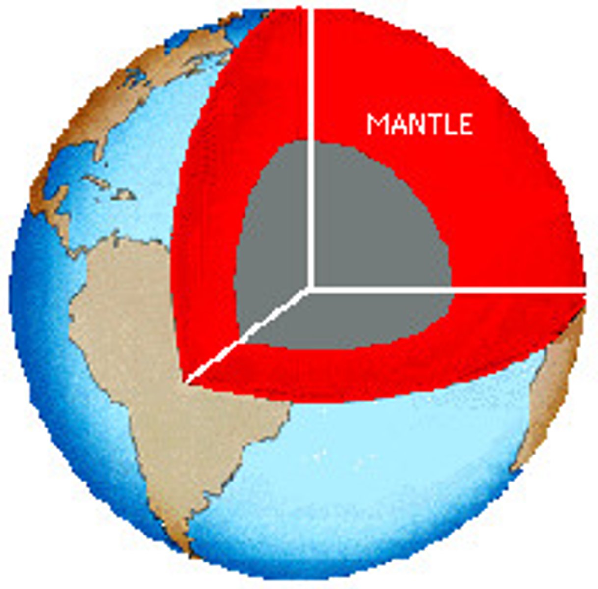 <p>Mantle</p>