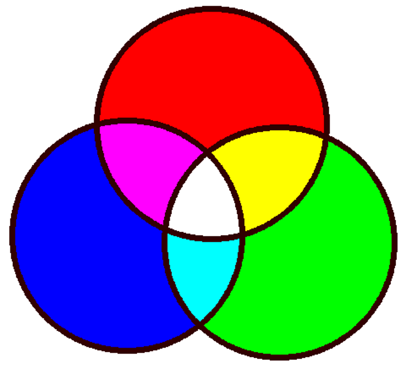 <p>Red, blue, and green. These can be combined to create every other color in the visible spectrum.</p>