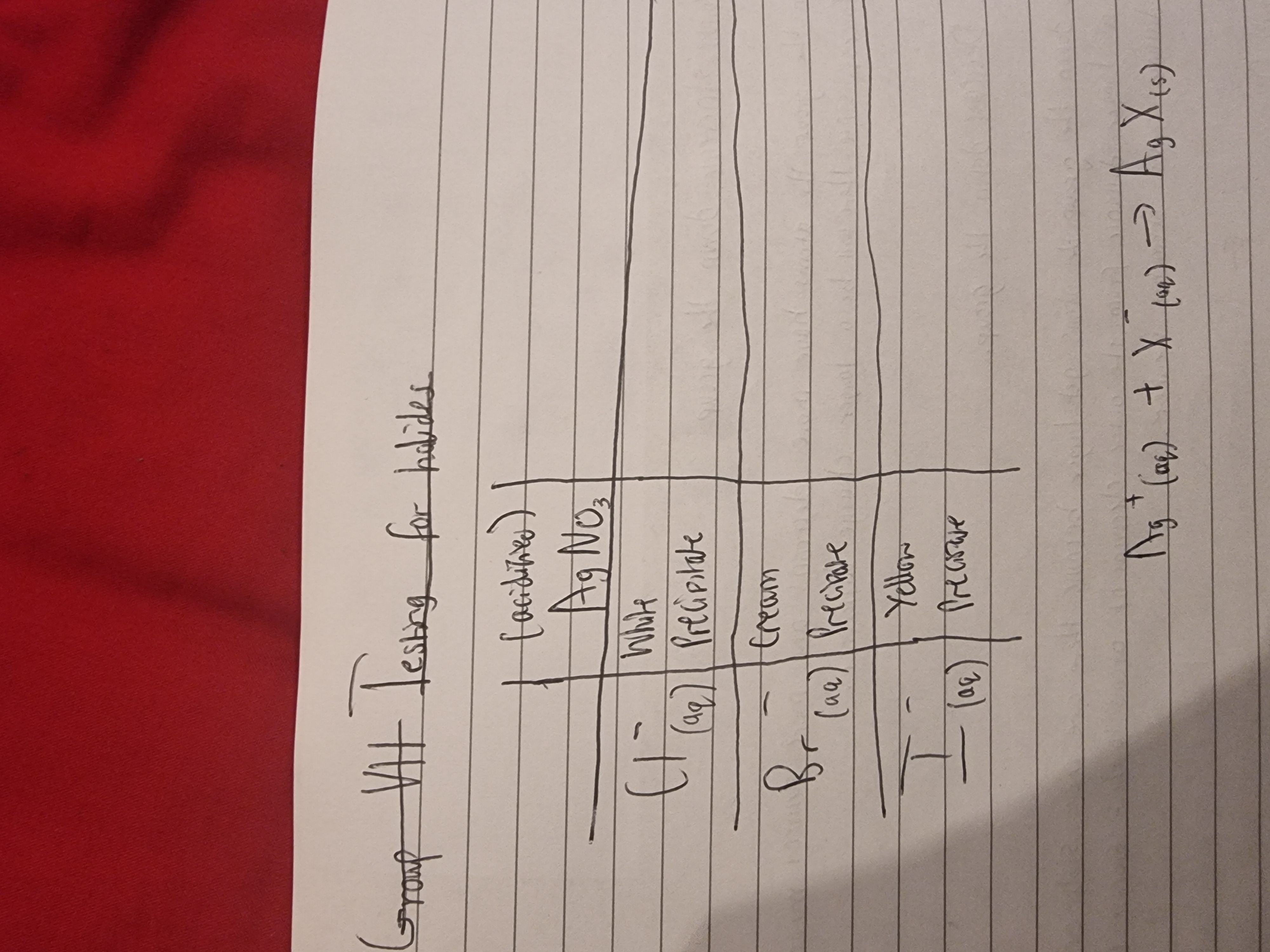 <p>Testing for halides using silver nitrate:</p>