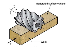<p>What generating process is shown?</p>