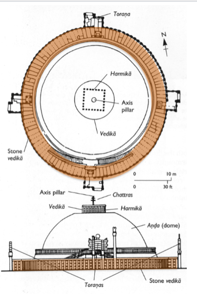 <p>Pradakshina Path</p>