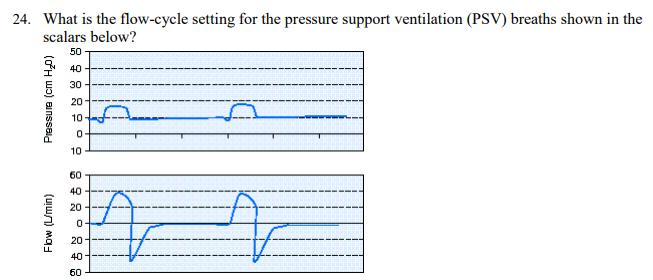 <p>What is the flow-cycle setting for the pressure support ventilation (PSV) breaths shown in the scalars below?</p>