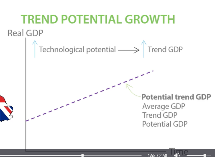 <p>Long run improvements in technology increase the potential of an economy. </p>
