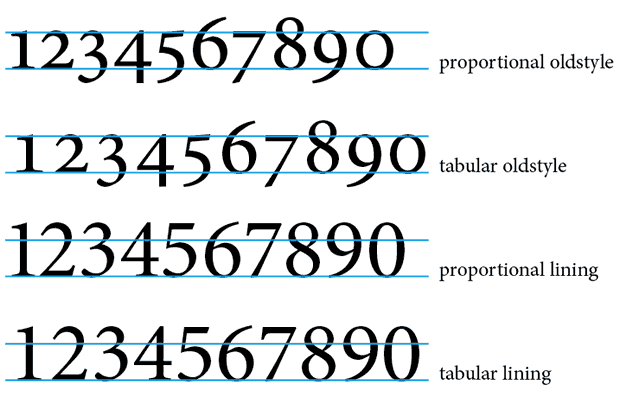 <p>What is the difference between lining figures and old style figures?</p>