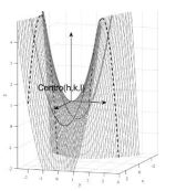 Paraboloide hiperbólico
