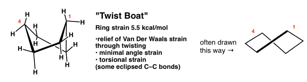 <p><span>What is the "twist boat" conformation and why does it form?</span></p>