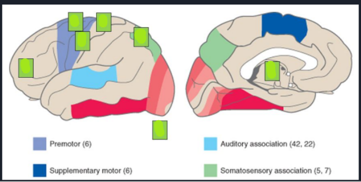 <p>movement control cascade matching:</p>