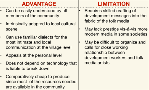 <p>Which communication channel has these advantages/limitations?</p>