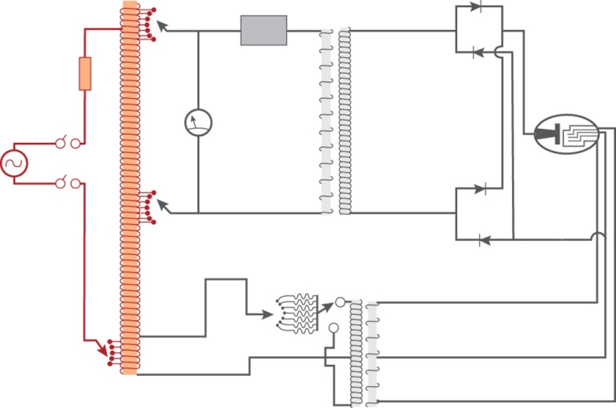 <p>has only one coil of wire around a central magnetic core serving as both the primary and secondary coil</p>