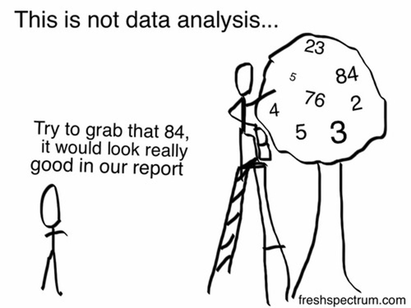 <p>Selecting information that supports a particular position, usually a controversial one</p>