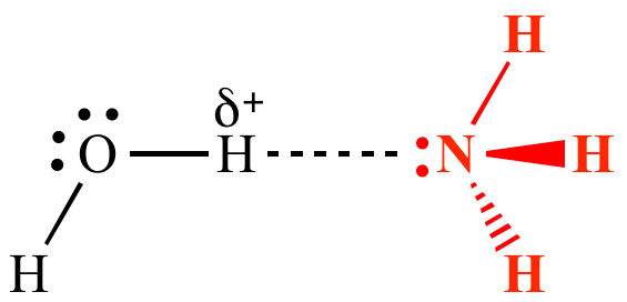 <p><span>Intermolecular attraction between a </span><strong><span>hydrogen</span></strong><span> atom covalently bonded to a </span><strong><span>highly electronegative atom</span></strong><span> (like Oxygen, Nitrogen, or Fluorine) and another nearby electronegative atom with a lone pair of electrons</span></p>