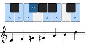 <p>What scale is this?</p>