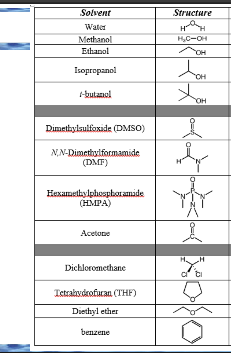 <p>classify these</p>